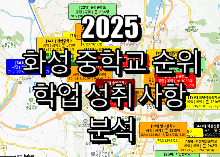 화성 중학교 순위
