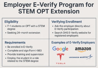 고용주 E-Verify 프로그램 사진