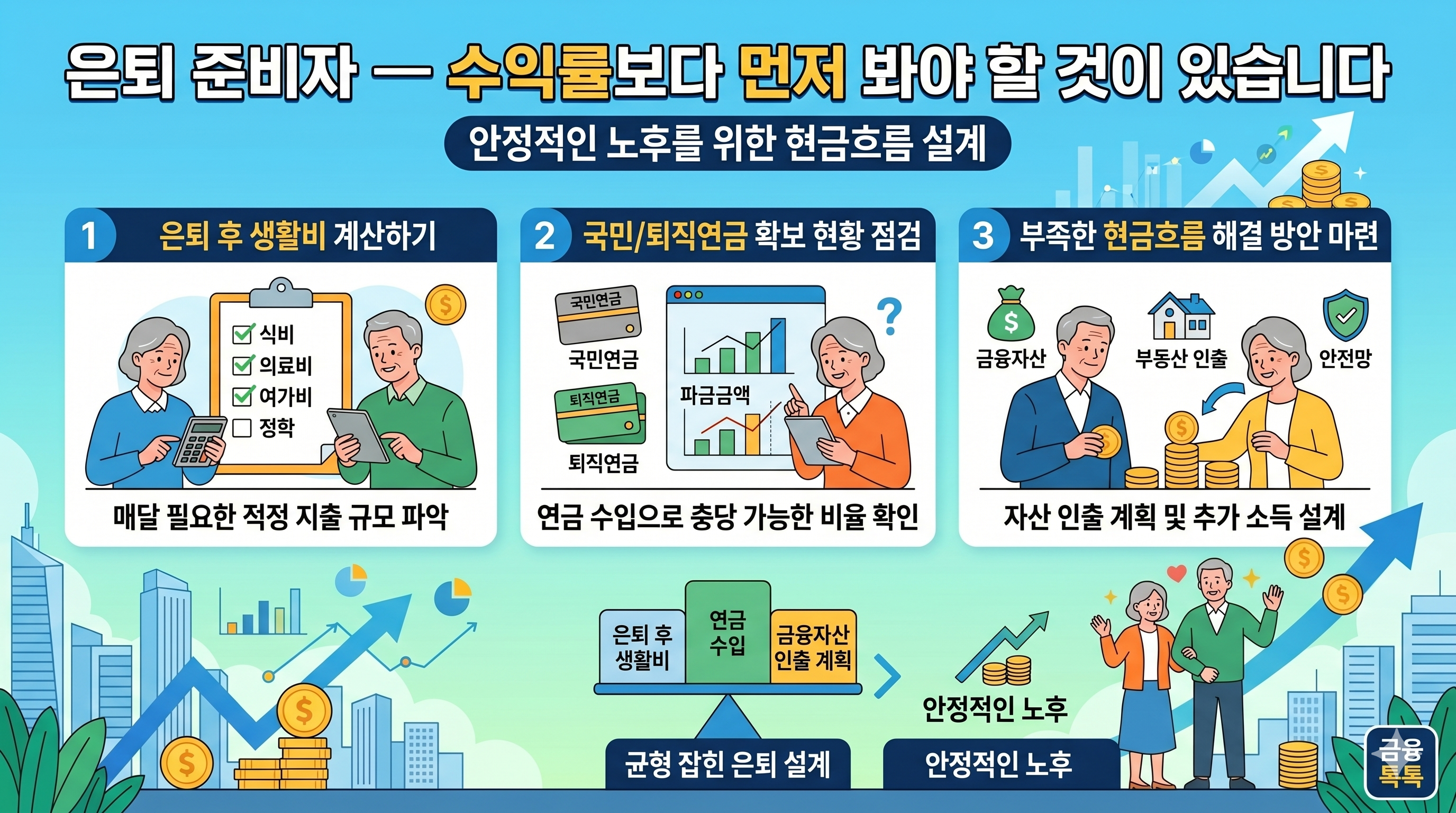 은퇴 준비자의 노후 현금흐름 설계를 시각화 인포그래픽입니다