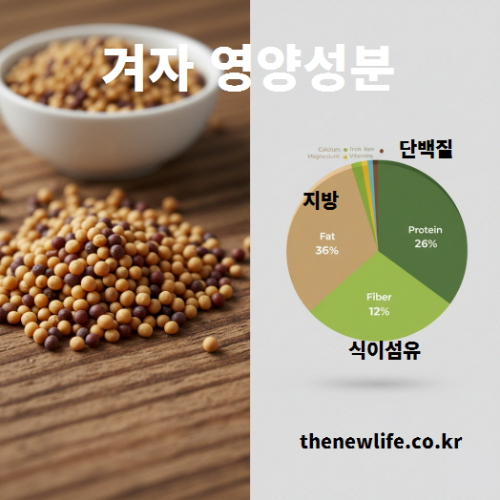 겨자 영양성분 표와 겨자씨가 함께 있는 이미지