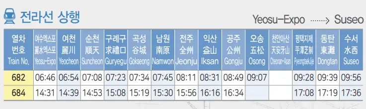 SRT 예매 방법
