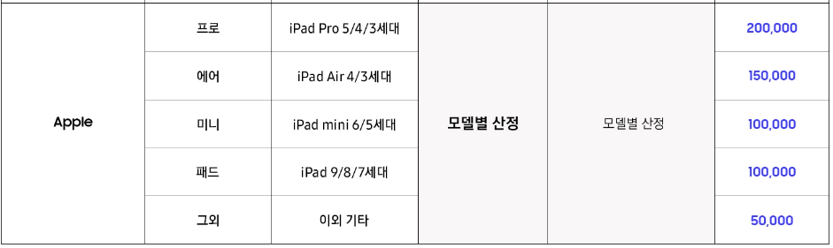Trade-in 중고 보상판매 가격