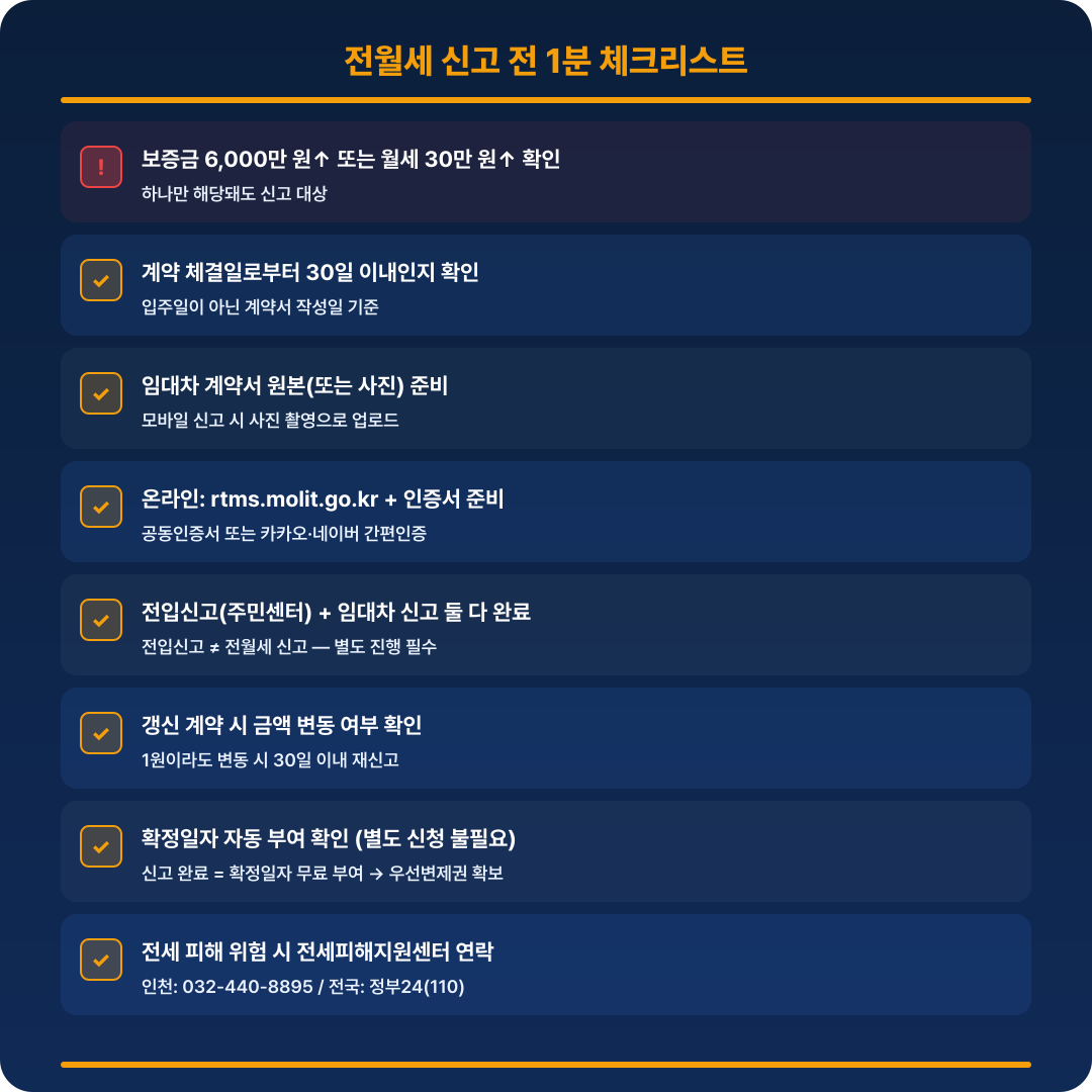 전월세 신고 체크리스트