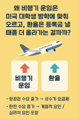 왜 비행기표는 방학 때 비싸고, 환율은 등록금 낼 때 더 오를까?