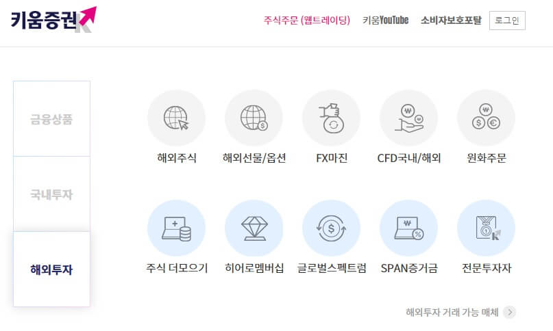 미국 주식 사는법