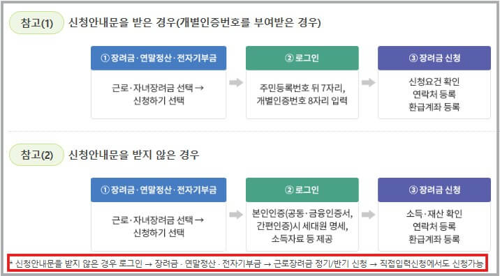 2026 근로장려금