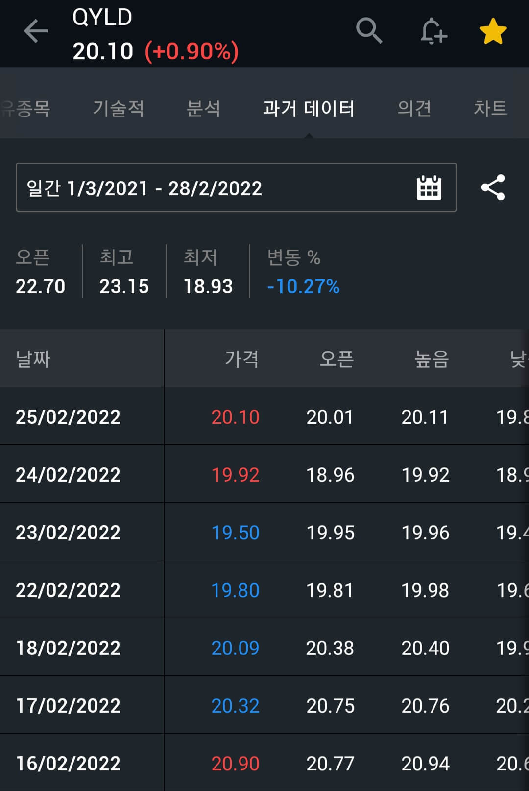 QYLD 최근 1년 수익률