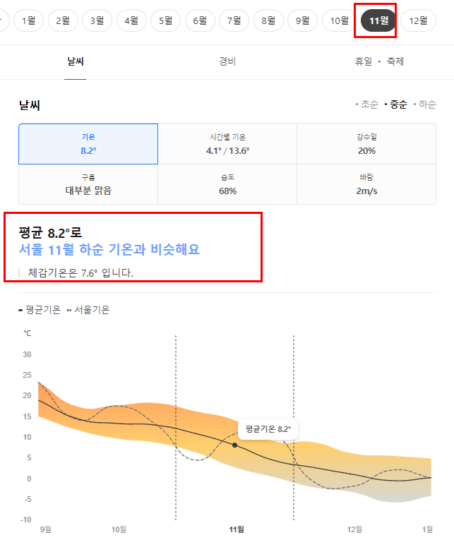 중국 시안 서안 11월 날씨 옷차림 추천 여행지