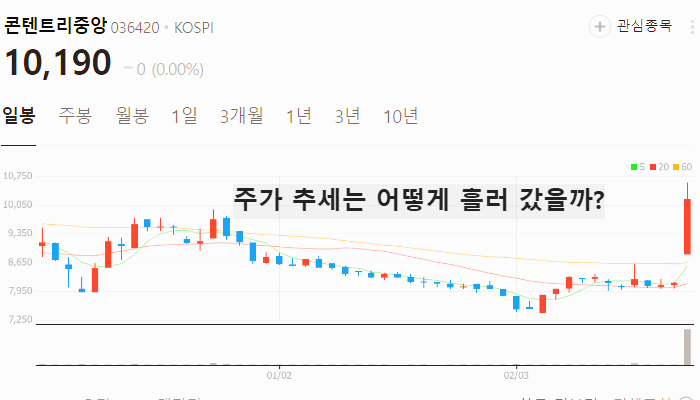영상 콘텐츠 관련주 대장주 테마주 TOP7