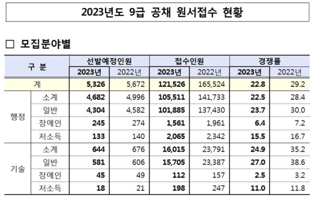 공무원 시험일정