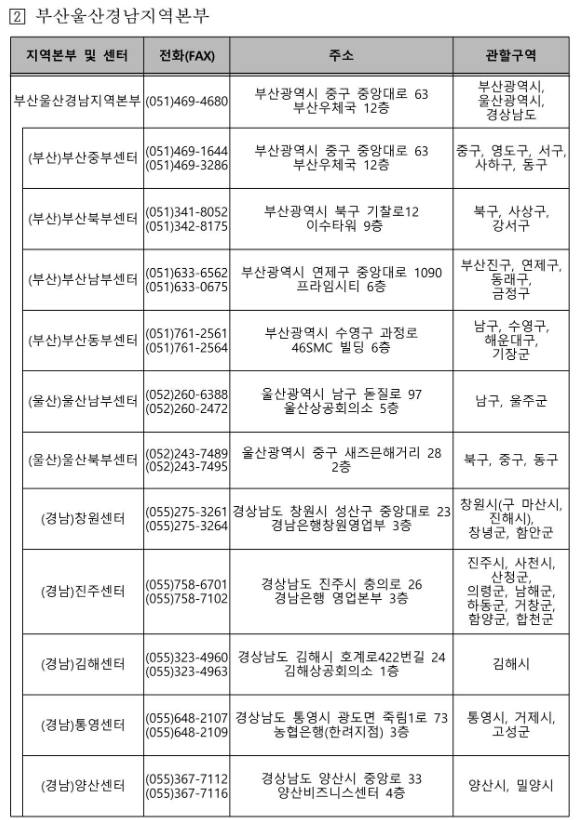 소상공인 전기요금 특별지원 (매출액 6천만원이하 최대20만원)