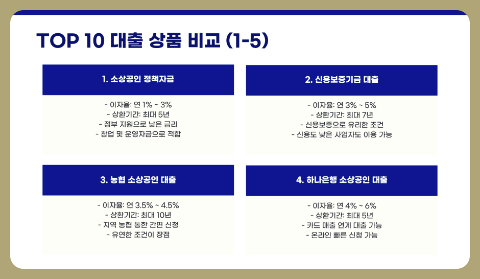 소상공인사업자대출 추천, TOP 10 대출 비교
