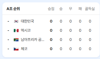 대한민국 축구 경기일정 중계 하이라이트 다시보기 