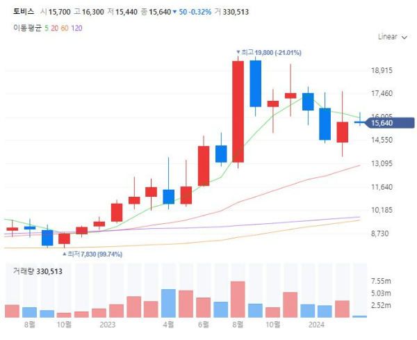 카지노관련주대장주수혜주TOP5_토비스