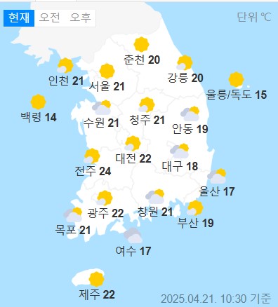 weather