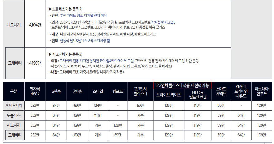 2023년 신형 더 뉴 쏘렌토