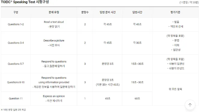 토익스피킹 시험구성