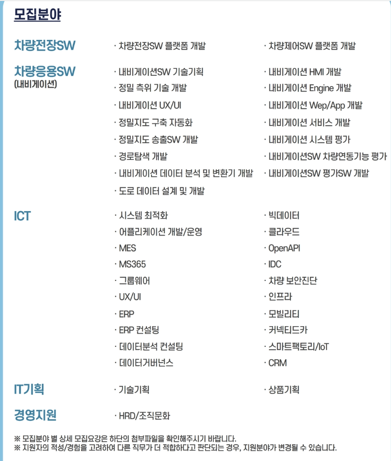 모집분야