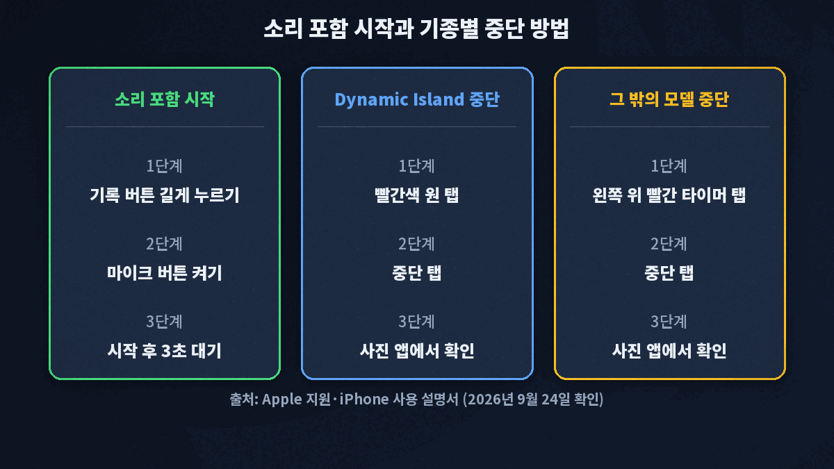 아이폰 화면 녹화 소리 포함 시작 순서와 기종별 중단 방법