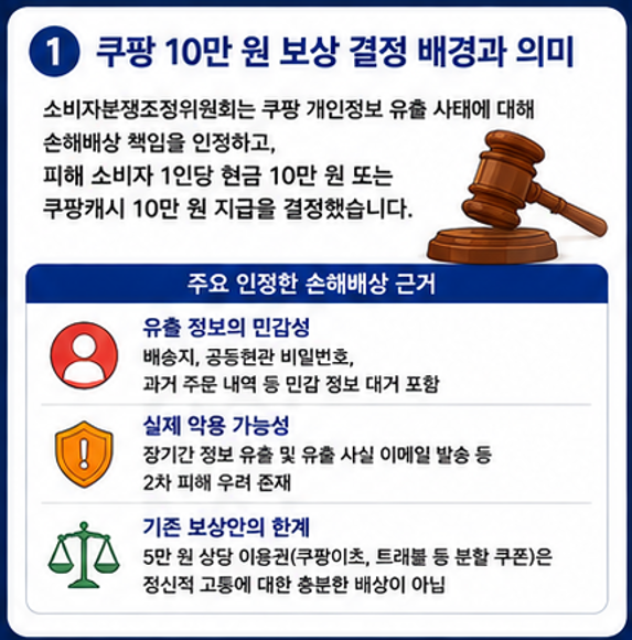 쿠팡 10만 원 보상 배경