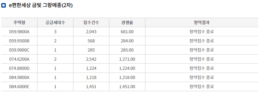 금빛그랑메종계약취소주택-6