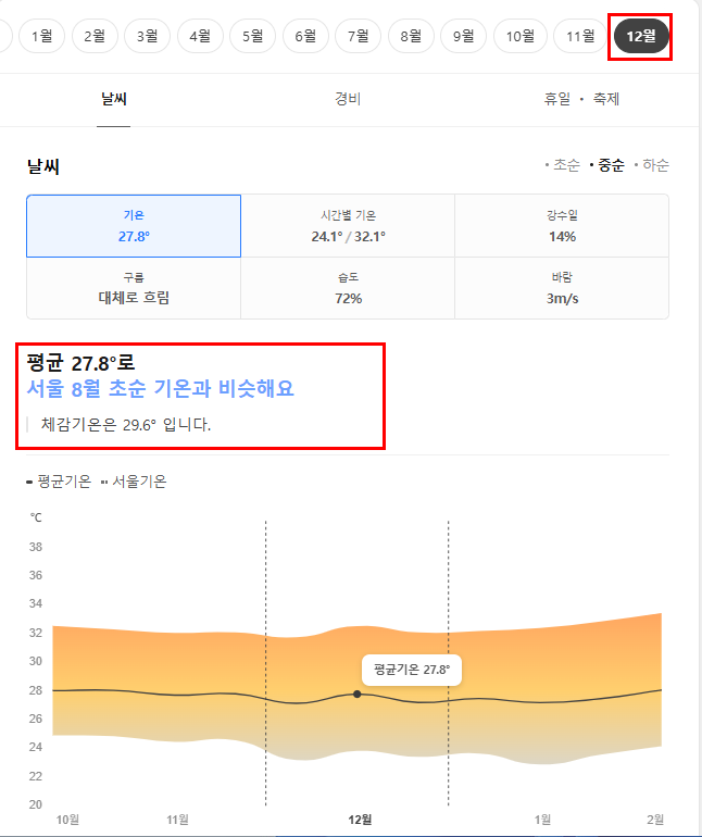 베트남 호치민 12월 날씨 옷차림 추천 여행지
