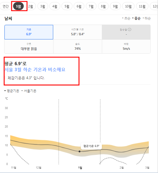 튀르키예 1월 날씨 옷차림 추천 여행지