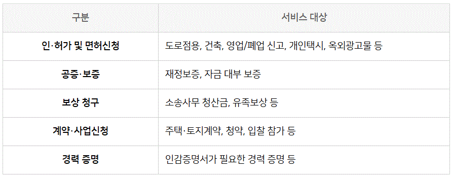 인감증명서 무료발급