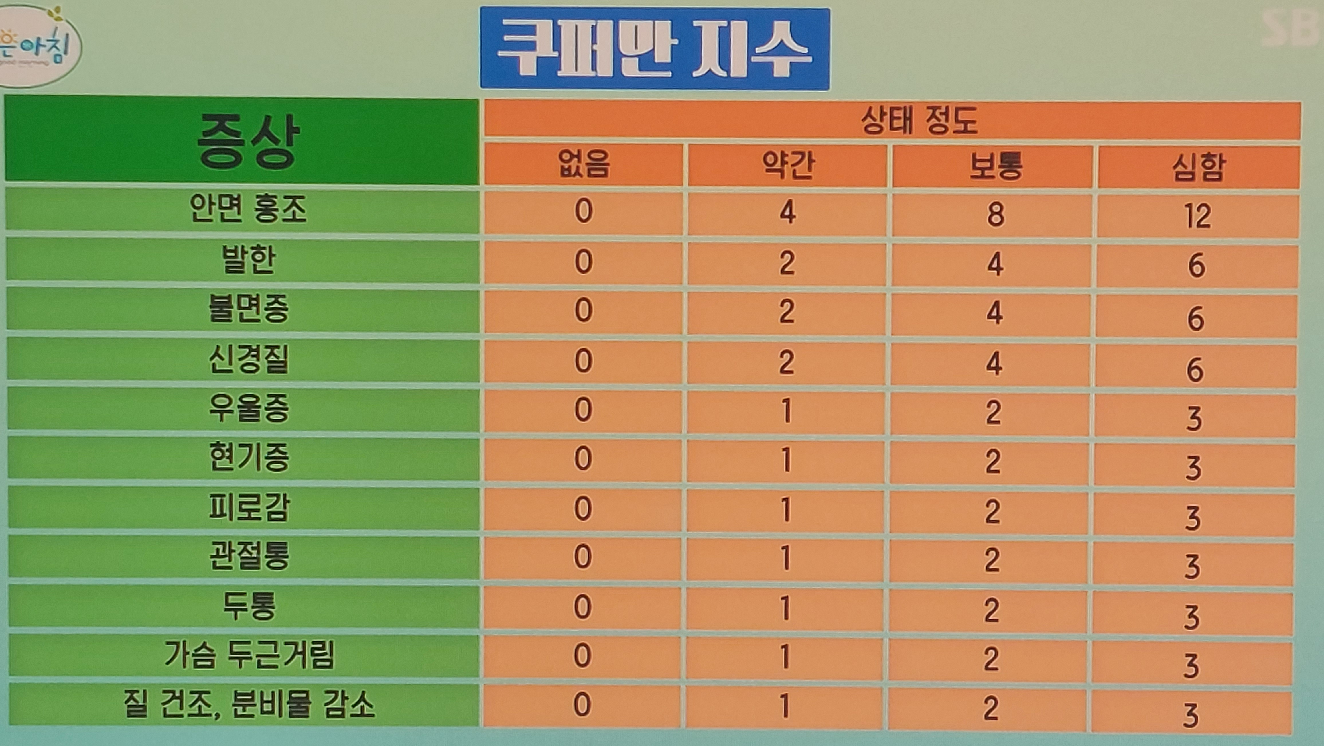 갱년기 유산균 yt1