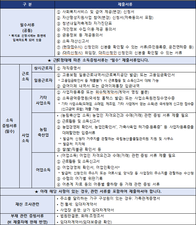 청년내일저축계좌 신청서류 목록