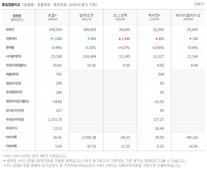 휴젤_동종업비교자료
