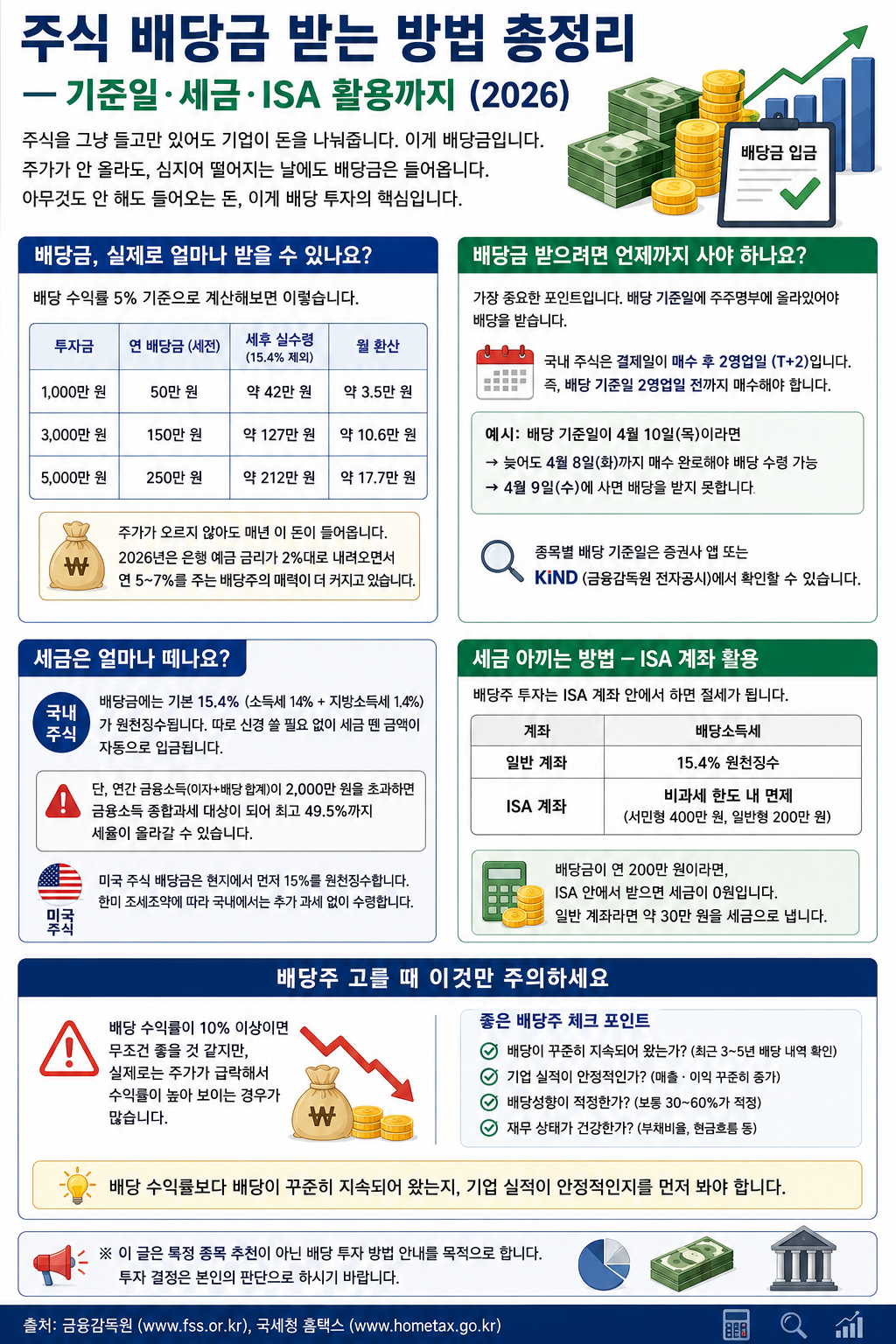 주식 배당금 가이드 2026