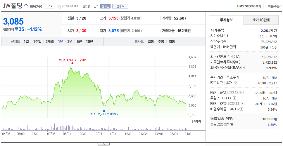 JW홀딩스_주가
