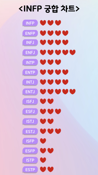 INFP 궁합 차트 이미지