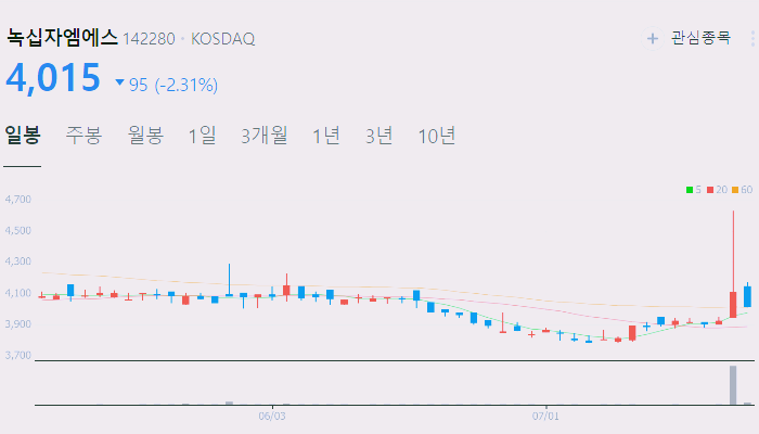 당뇨 관련주 대장주 테마주 수혜주 TOP5