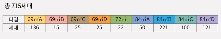 오산세교 힐데스하임 분양가