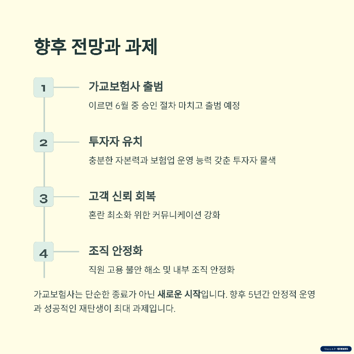 향후 전망과 과제