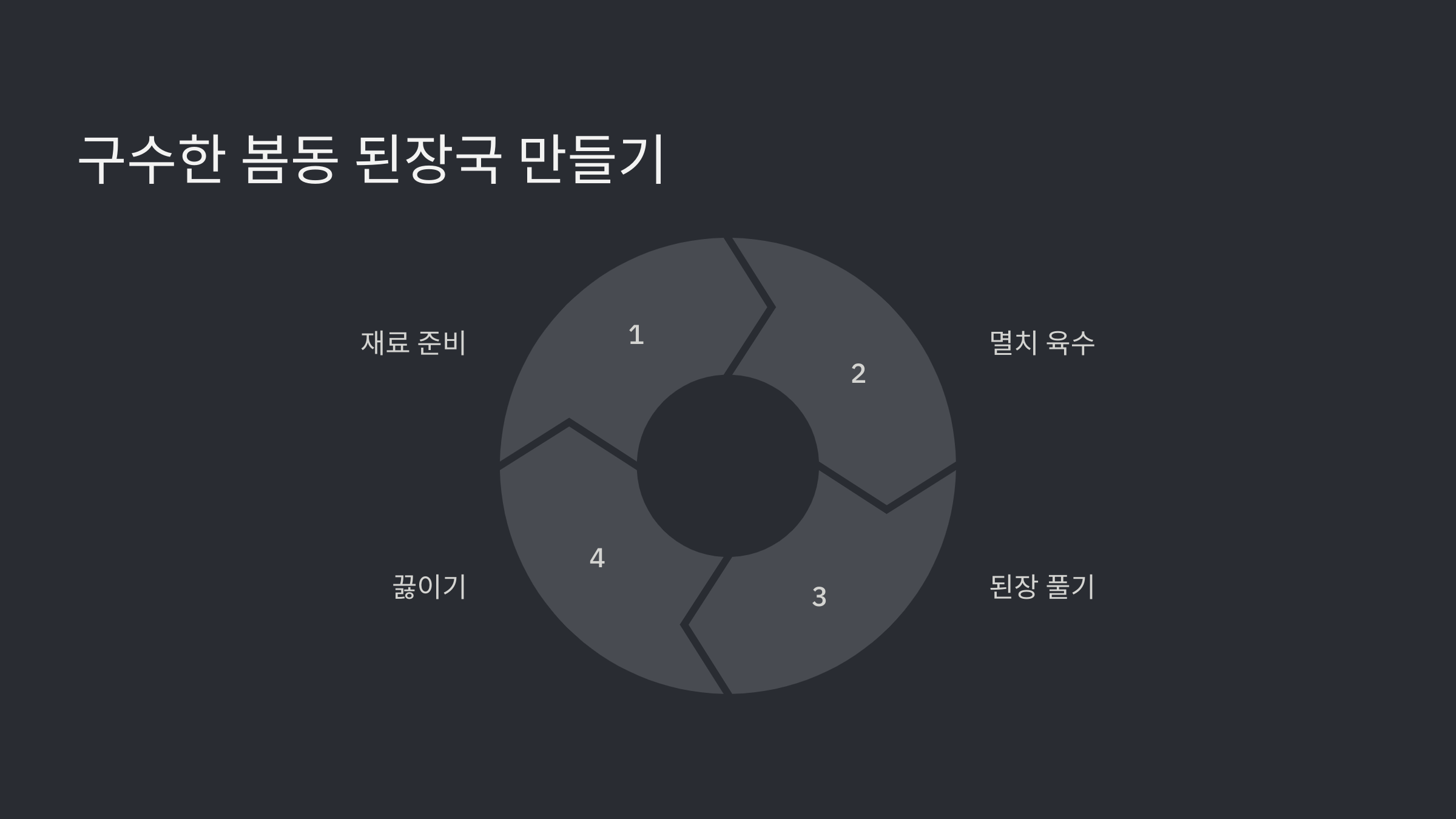 봄동 요리 레시피 모음