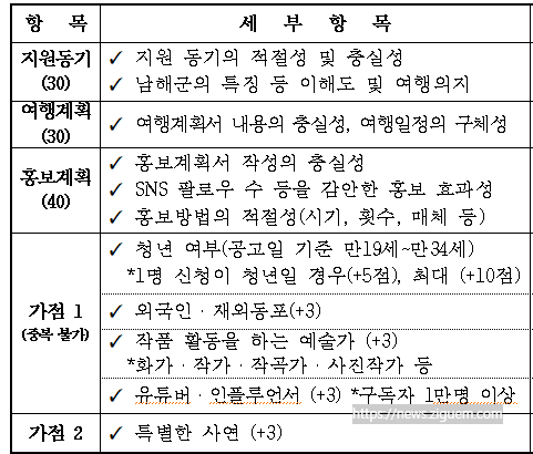 남해