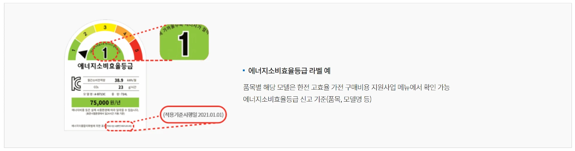 고효율가전제품 구매 지원사업과 환급 방법 총정리