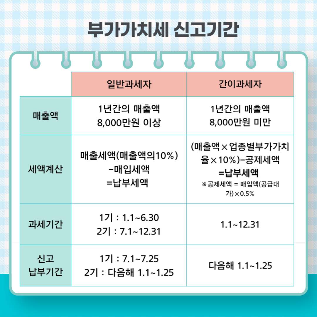 부가세 신고 환급금 조회 방법 (환급일)