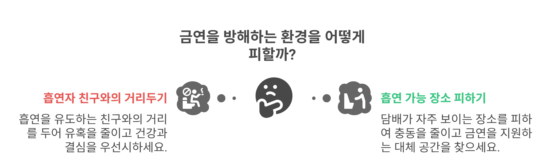 금연을 방해하는 환경, 어떻게 피할까?