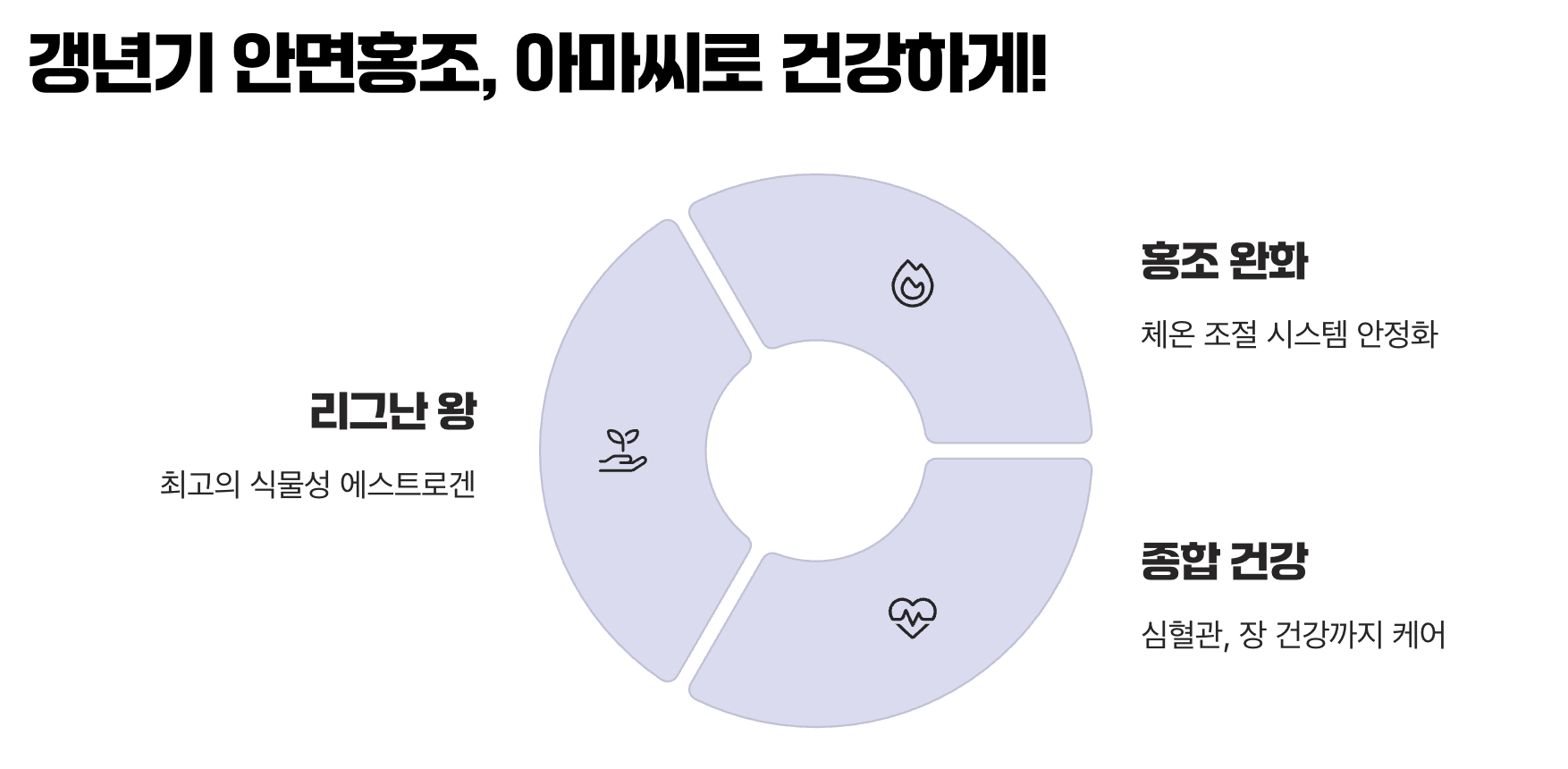 갱년기 안면홍조, 아마씨로 건강하게!
