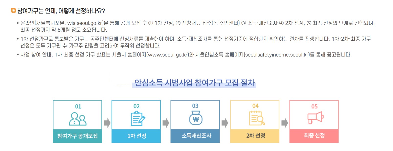 서울시 안심소득 신청안내