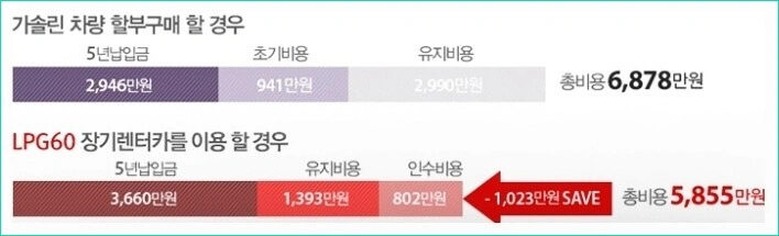 현대자동차 투싼 신차 가격표