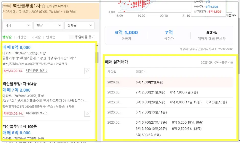 힐스테이트 관악센트씨엘 아파트 주변 시세