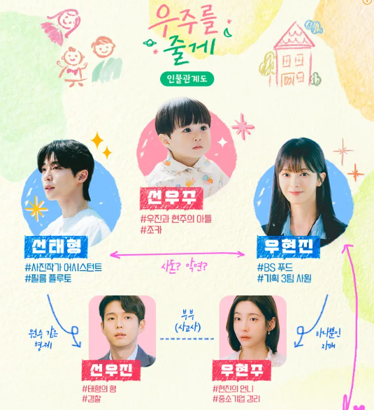 우주를 줄게 드라마