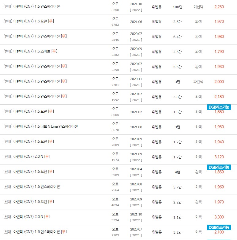 2020~2021년식 아반떼CN7 중고차 시세