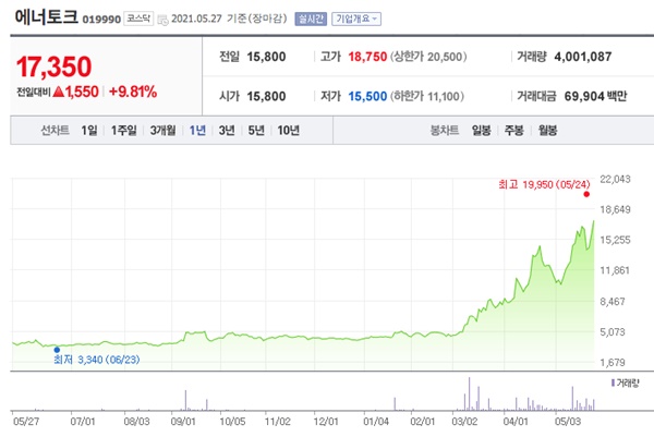 원전 관련주 이미지 입니다.