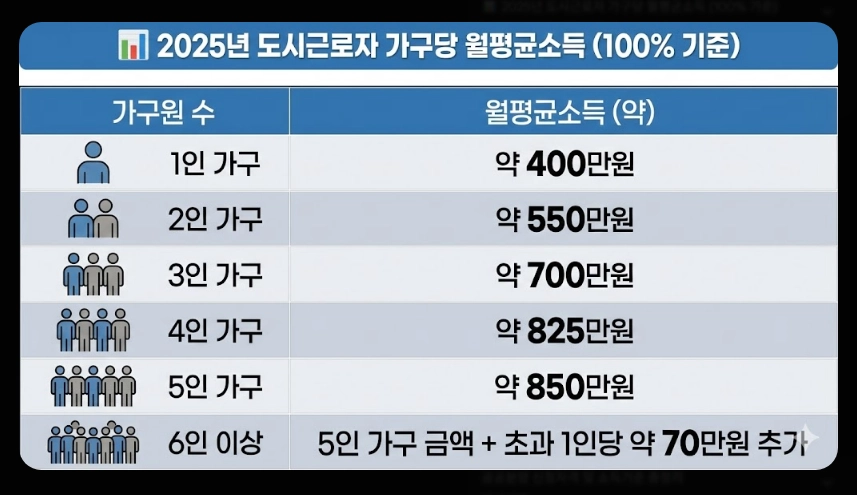 공공분양 청약조건 신청방법 혜택3분확인